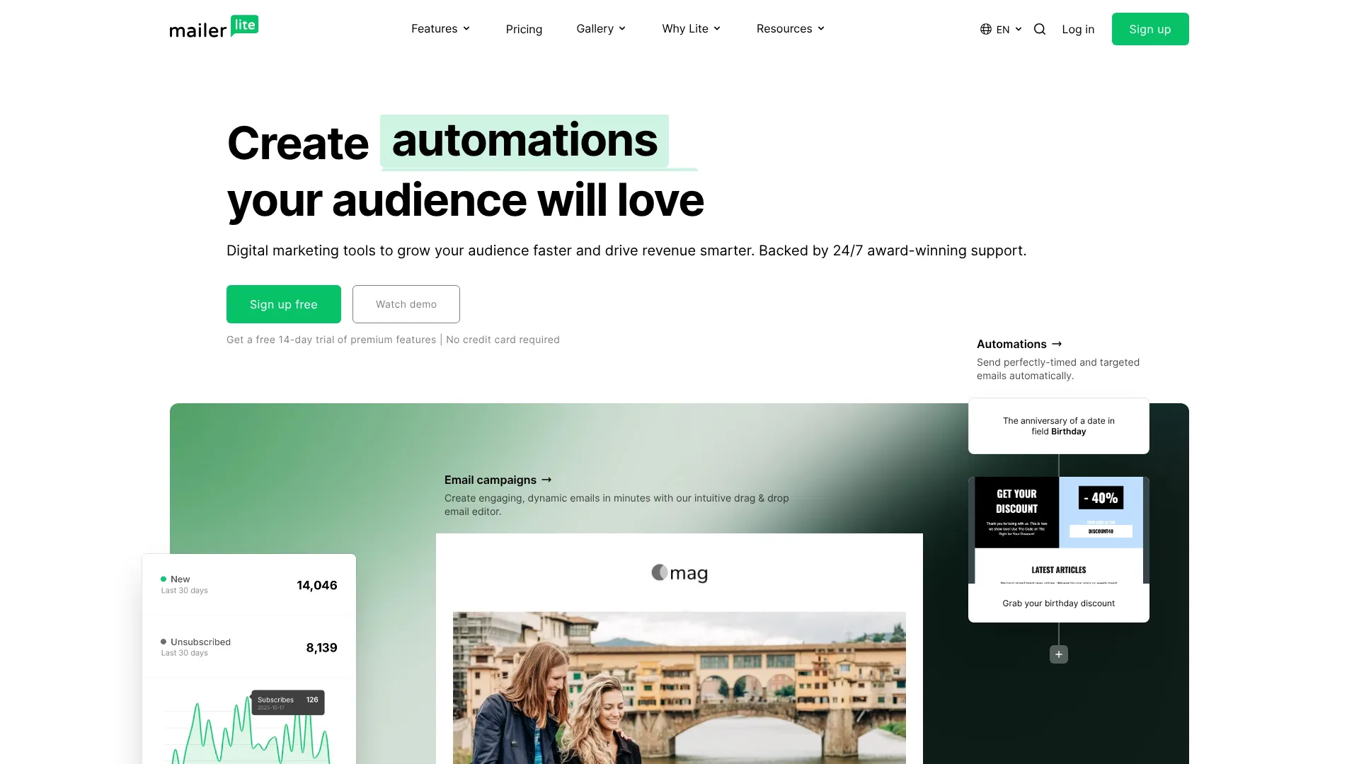 MailerLite AI Email Generator | i10X
